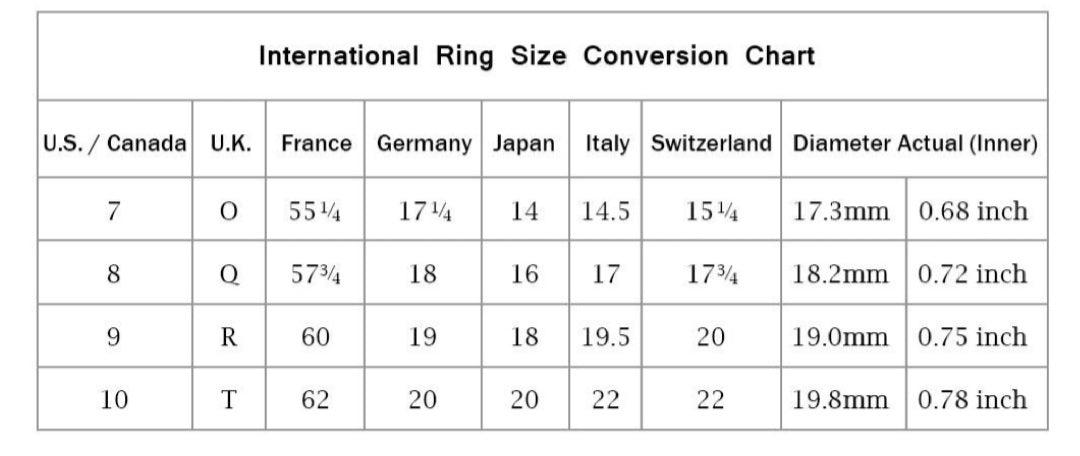 The Evangelion Ring